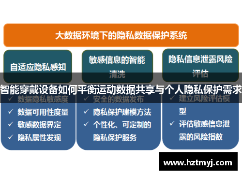 智能穿戴设备如何平衡运动数据共享与个人隐私保护需求