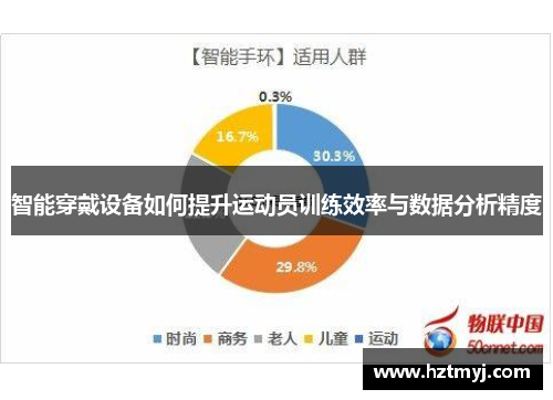 智能穿戴设备如何提升运动员训练效率与数据分析精度